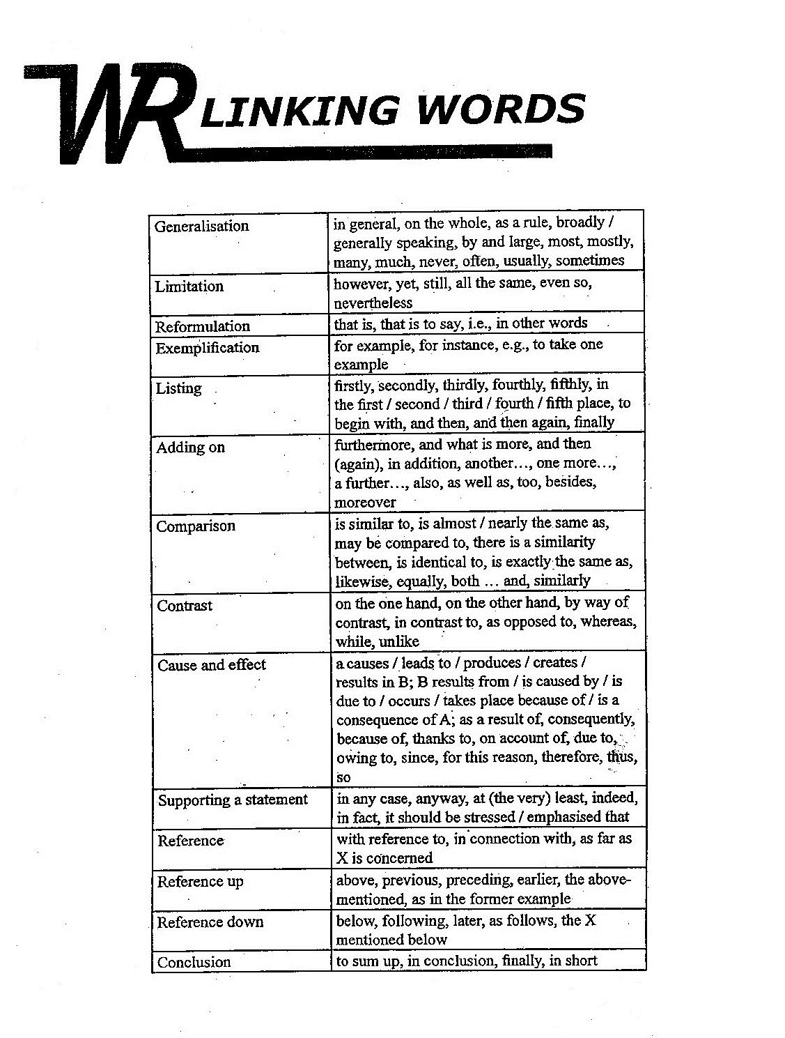 List of transition words for descriptive writing